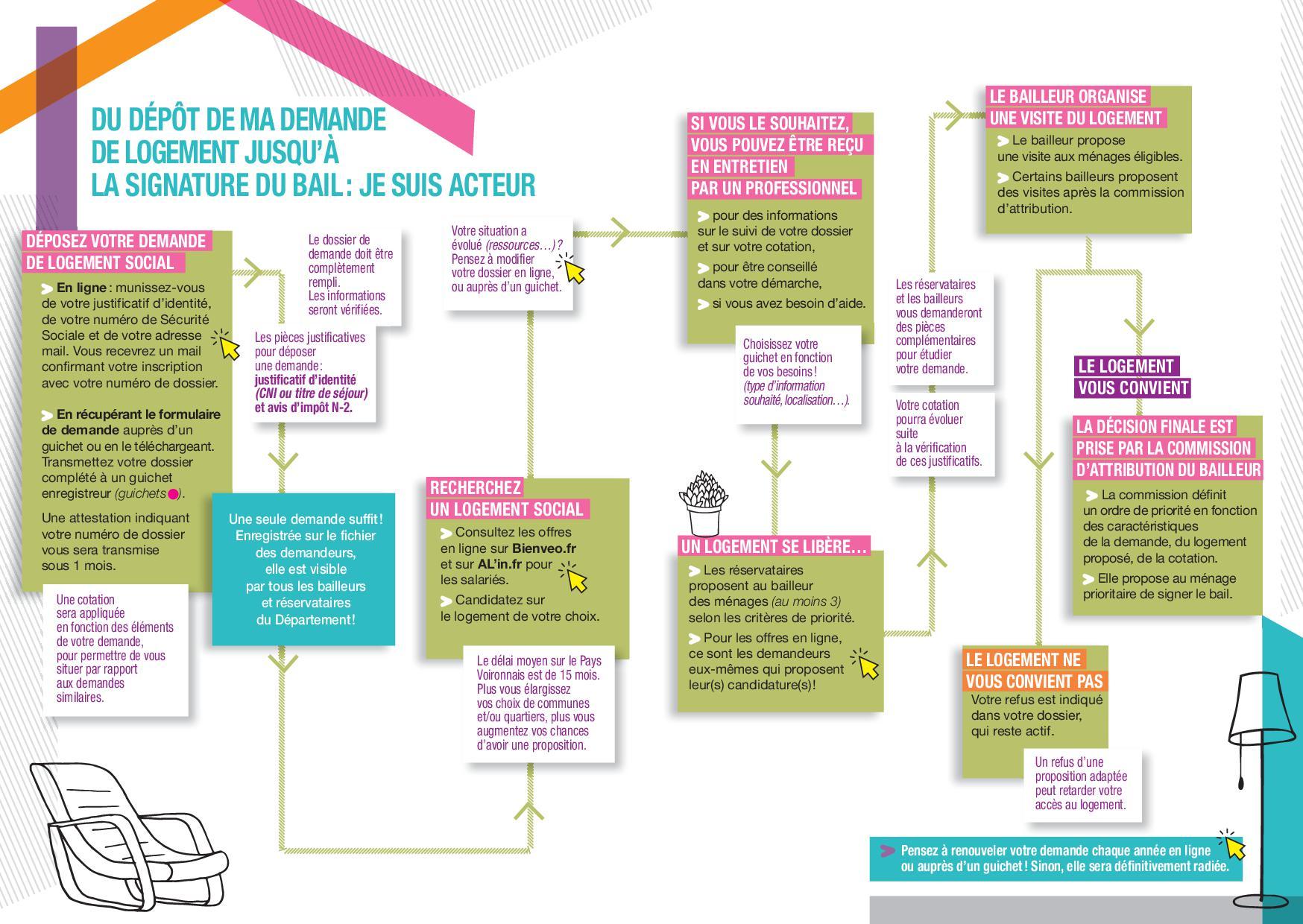 2024 guide logement social3