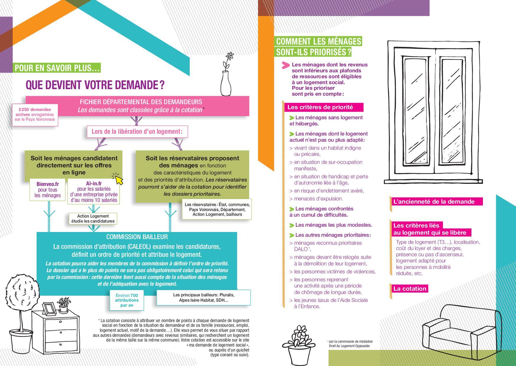 2024 guide logement social4