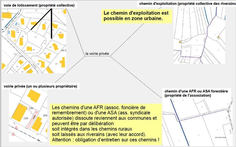 Voirie non communale